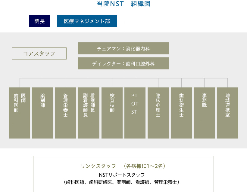 組織図